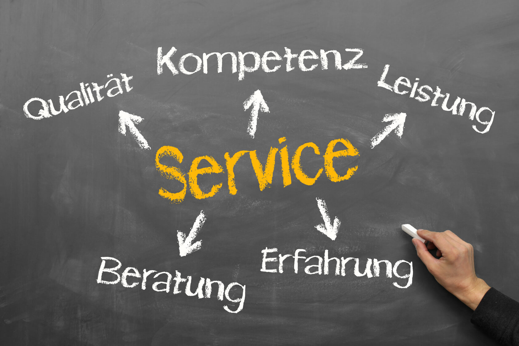 Das SecuConCept™ Serviceversprechen